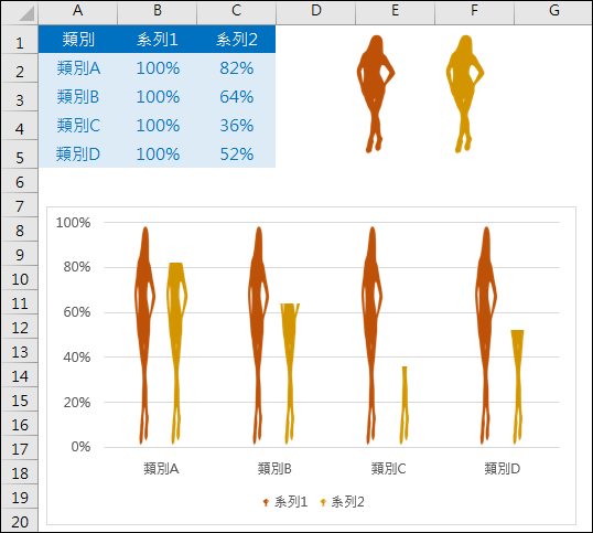 Excel-利用人形符號建立視覺化圖表