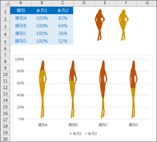 Excel-利用人形符號建立視覺化圖表