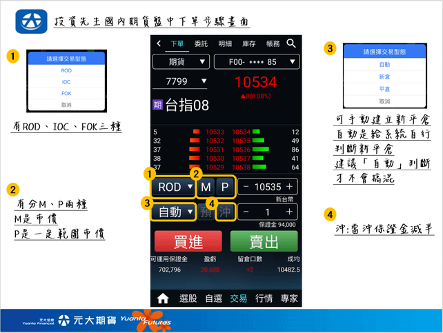 元大期貨投資先生下單系統介面介紹，什麼是限價、一定範圍市價P