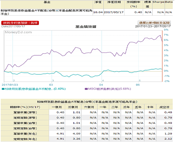 台幣不配息