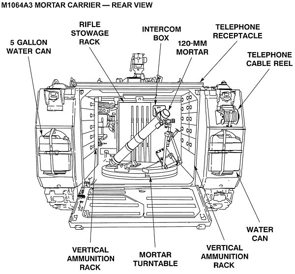 M1064A3_rear.gif