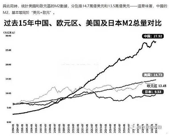 M1A、M1B和M2就像3個內包的同心圓，最裡面一圈是M1A