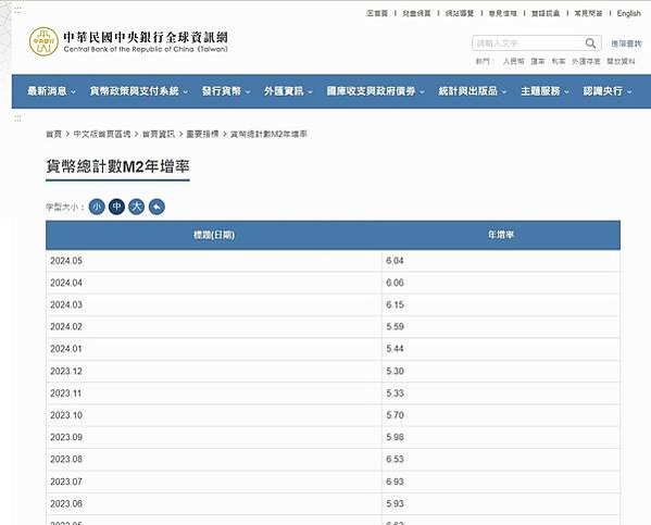 M1A、M1B和M2就像3個內包的同心圓，最裡面一圈是M1A