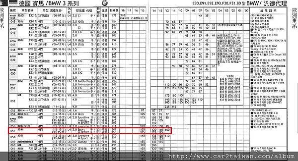 2015_BMW_328i_外匯車價格.jpg