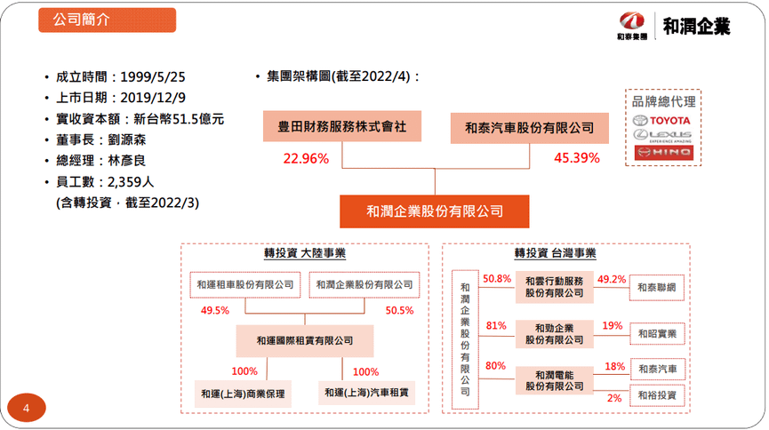 6592公司簡介.PNG