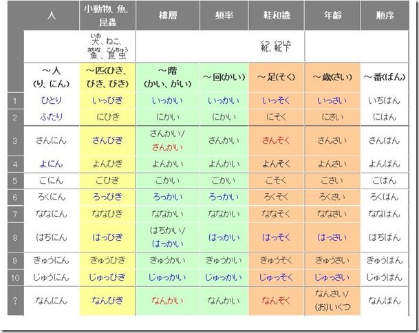 助數詞-1