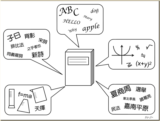 0教科書的發想