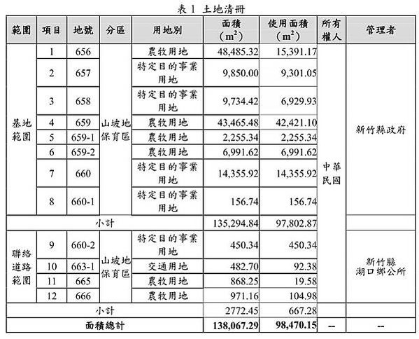 反對建立湖口生命園區-新竹縣政府預計在湖口鄉興建全台最大的生