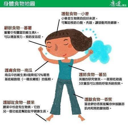 注意自己的身體密碼.jpg