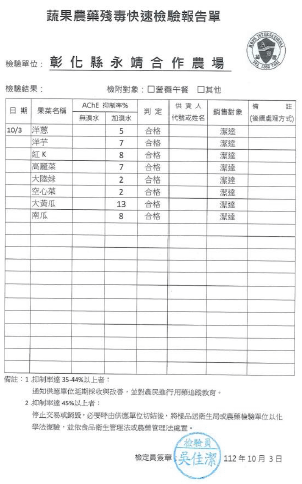 1002-1006 食材檢驗