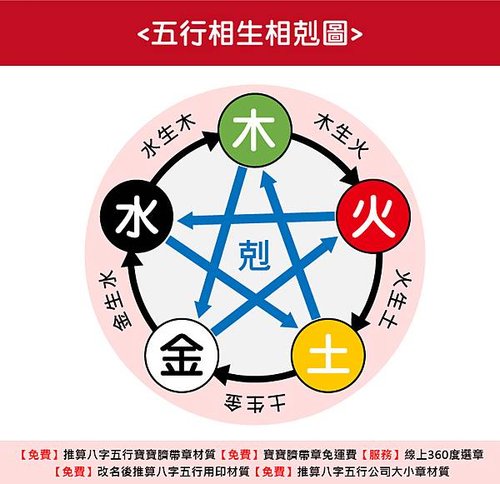 埔里鎮,肚臍章,臍帶章,抓週,收涎,剃頭,臍帶印章,肚臍印章,