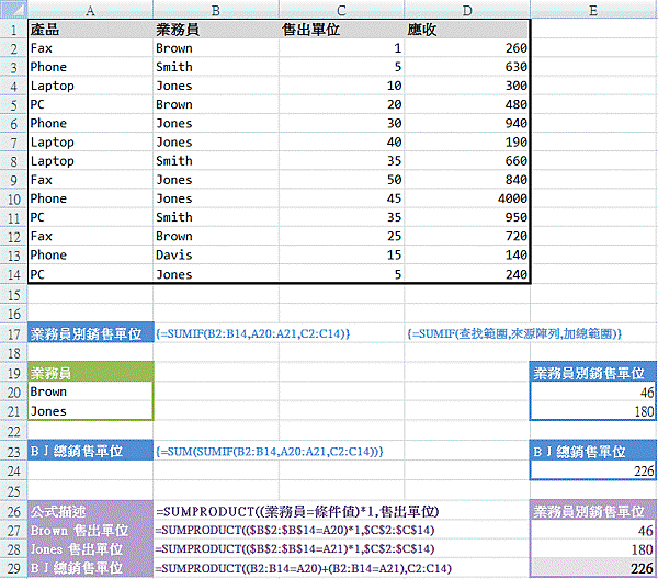 SUMIF 多格陣列