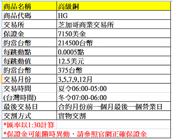 【海期】什麼是銅期貨? 響銅期貨價格的主要因素 (海期優惠價