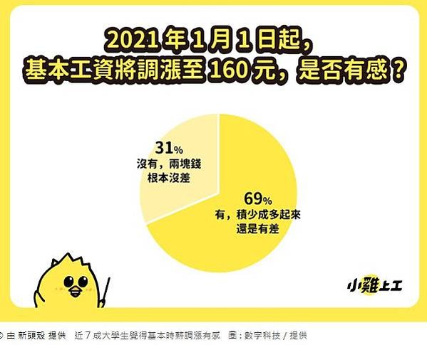 全美大學學費平均1年約2萬882美元，實際上遠超過於此，一般