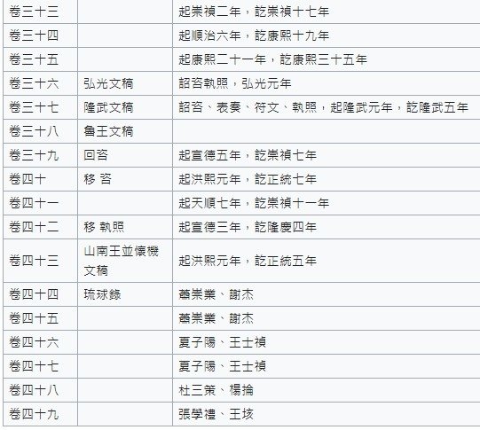 《歷代寶案》是琉球王國1424年至1867年間共計443年的