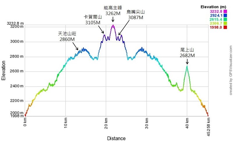 180608-0610 [百岳] 能高主峰、卡賀爾山、尾上山