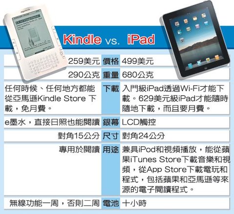 iPad來了 Kindle皮皮剉.jpg