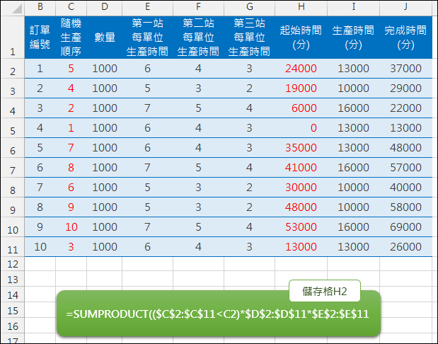 Excel-依據隨機生產順序決定生產的起始時間(SUMPRODUCT)