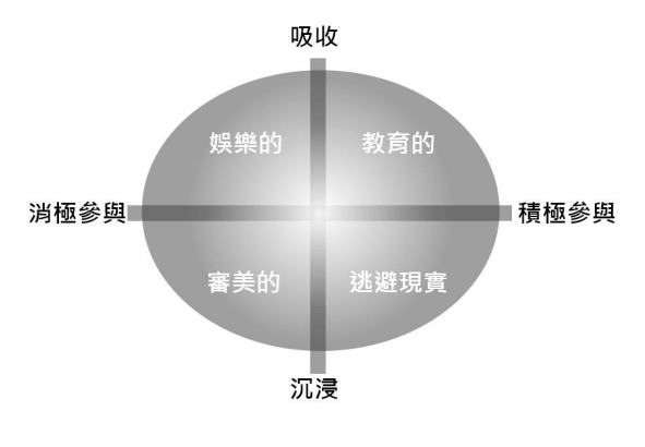 【成熟】從弱冠到而立，聊聊一個宅男的成長與轉變