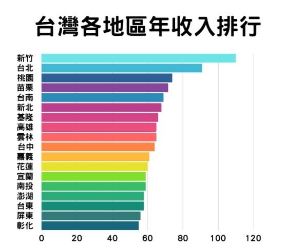 2024年工業及服務業受僱員工全年總薪資（含經常性與非經常性