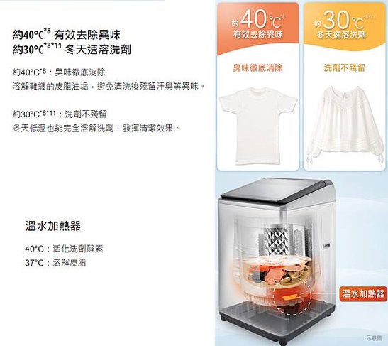國際牌16kg變頻直立式洗衣機-05.jpg