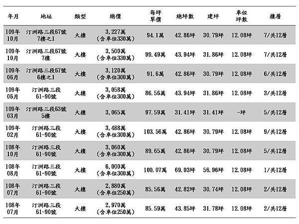 台大傳奇實價登錄.jpg
