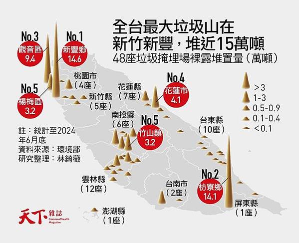 楊文科選前4大承諾全部跳票-在新竹縣無意或無力解決目前頭前溪