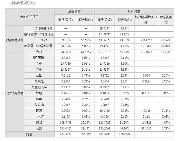 14期土地使用分區計畫.jpg