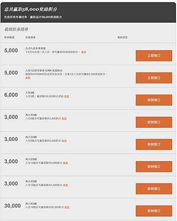 IHG-优悦会 ｜ 洲际酒店集团全球忠诚度计划 ｜ 任务清单.jpg