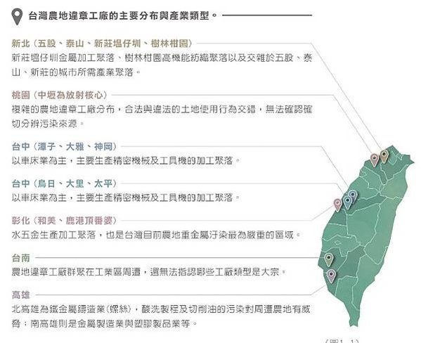 違規工廠合法化-國土規畫/繳納生態補償費及回饋金/農地違規工