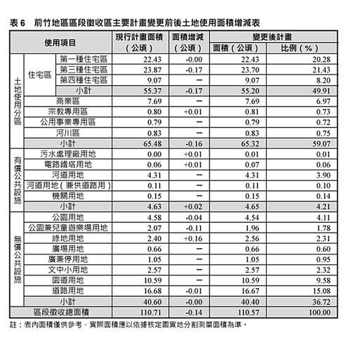 如何看懂都市計畫?