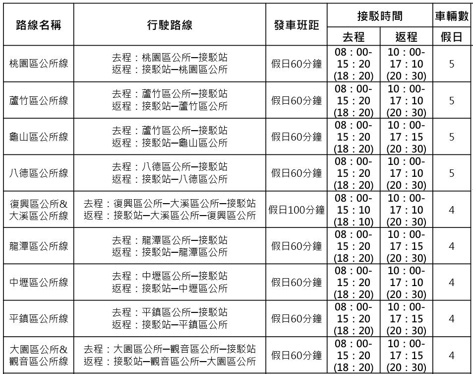 2019農博 各公所線接駁車班次(假日)