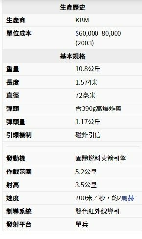 俄烏戰爭/使用9K38針式（Igla）便攜式防空飛彈擊落俄羅