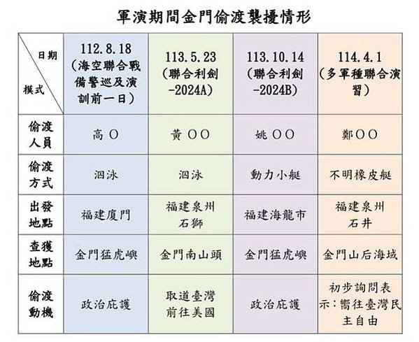 福建平潭/偷渡犯均為男性，每人以美金1500元代價，自大陸福