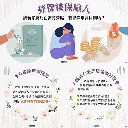 勞保被保險人，請領家屬死亡喪葬津貼，有保險年資限制嗎?