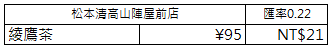 【日本】高山．上三之町．高山昭和館．高山陣屋