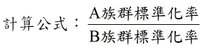 標準化率3