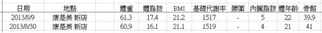 2013.08 Measurement