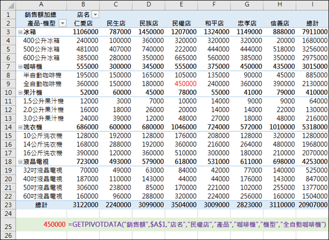 Excel-在樞紐分析表中以GETPIVOTDATA函數建立查表結果