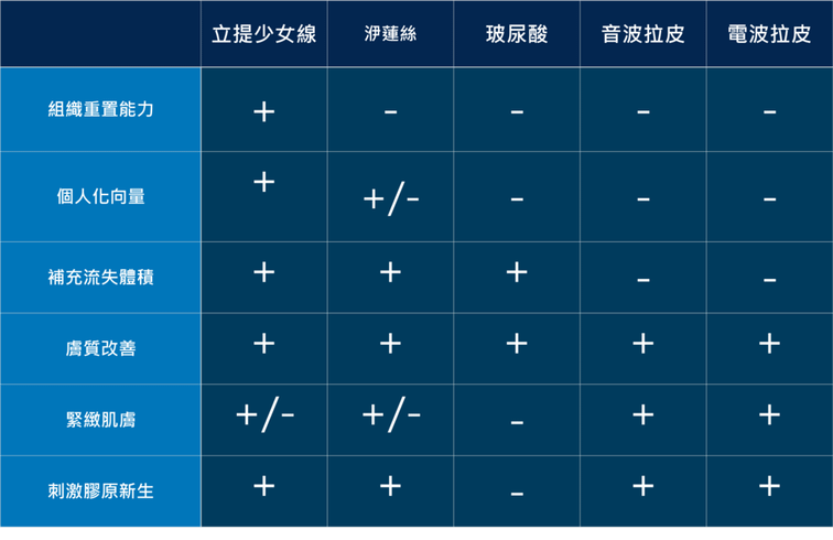 埋線拉皮費用臉部埋線價格效果埋線拉提副作用埋線拉提推薦臉部價格4D埋線拉皮埋線拉皮推薦埋線林上立醫師推薦醫師液態拉皮上立提立提線少女線立提少女線04.png