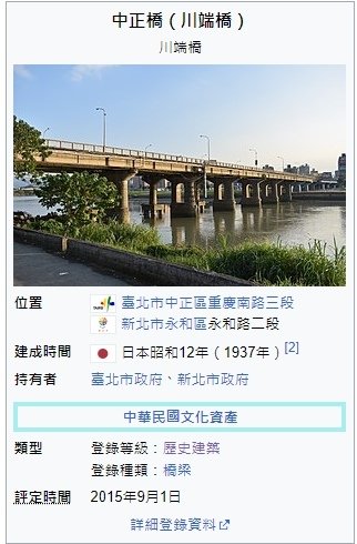 中正橋（舊名川端橋）完工於1937年，並於1971年10月改