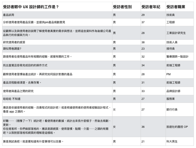 訪談UX的工作.png