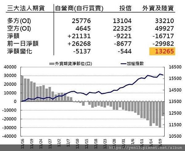 外資淨部位20210120