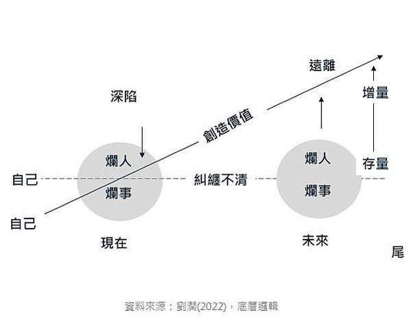 投影片21