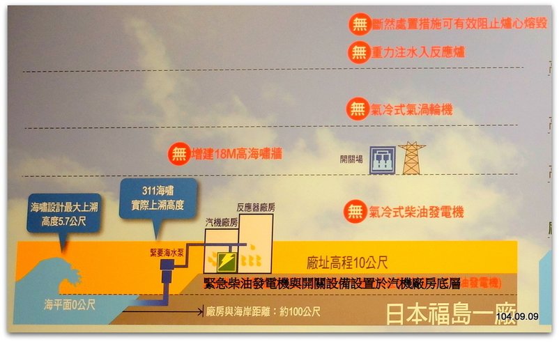 北海岸一日遊