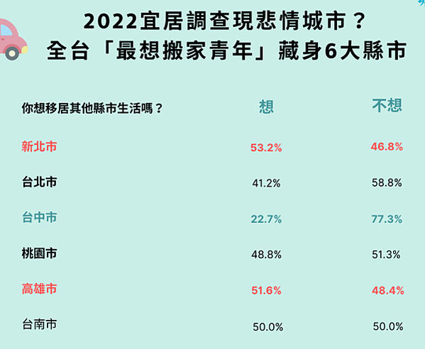 2023全球最宜居城市 台北第10 /高雄市立圖書館/全台十