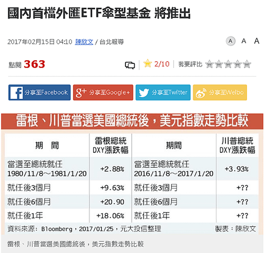 外匯期貨外匯現貨交易外匯保證金外匯商品歐元英鎊日圓瑞郎澳幣美元指數3