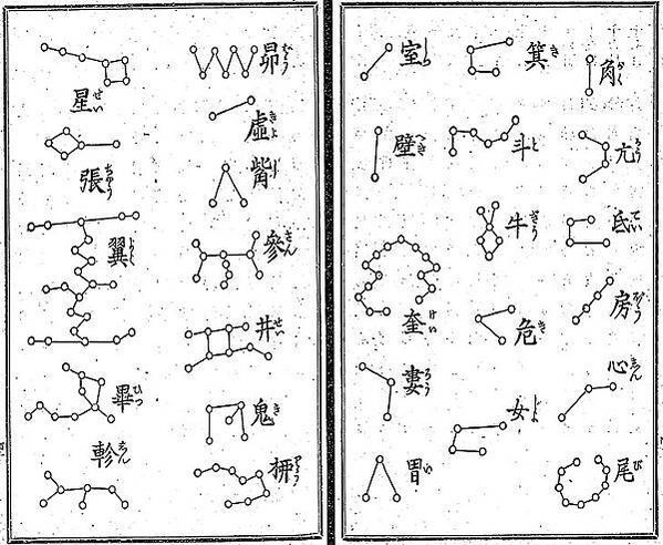 古代28星宿　比12星座更厲害-「二十八星宿」把黃道與天赤道