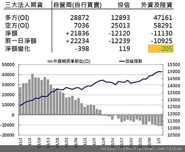 外資淨部位20210106