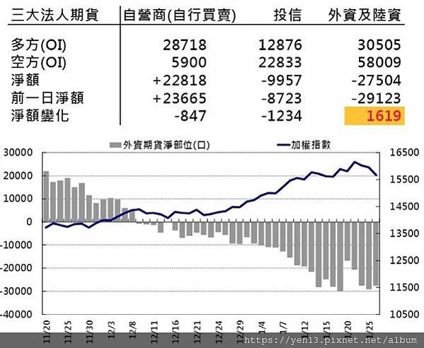 外資淨部位20210126